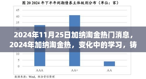 2024年加纳淘金热，变化中的学习，铸就自信与成就之光