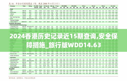 2024香港历史记录近15期查询,安全保障措施_旅行版WDD14.63