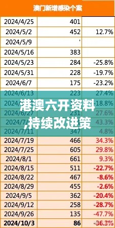 港澳六开资料,持续改进策略_内容创作版WYY5.64