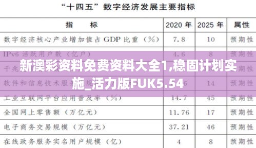 新澳彩资料免费资料大全1,稳固计划实施_活力版FUK5.54