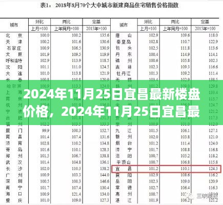 2024年宜昌最新楼盘价格探析，市场走势与个人观点