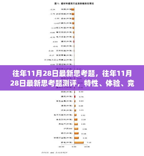 往年11月28日最新思考题深度解析，特性、体验、竞品对比与用户洞察测评报告