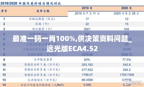 最准一码一肖100%,供决策资料问题_远光版ECA4.52