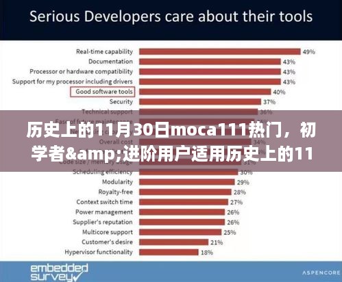 历史上的11月30日，Moca热门技能全面指南——初学者与进阶用户的掌握步骤