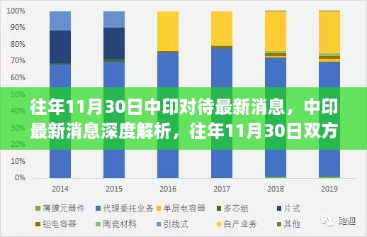 往年11月30日中印最新消息深度解析与多维度分析，涉政问题探讨双方动态及深度解读