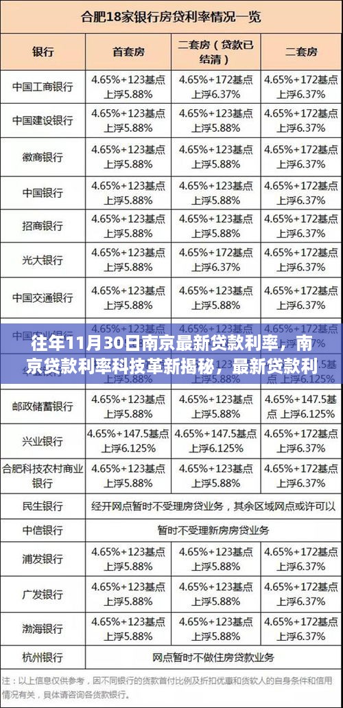 揭秘南京贷款利率科技革新，最新系统前沿功能与极致体验揭秘