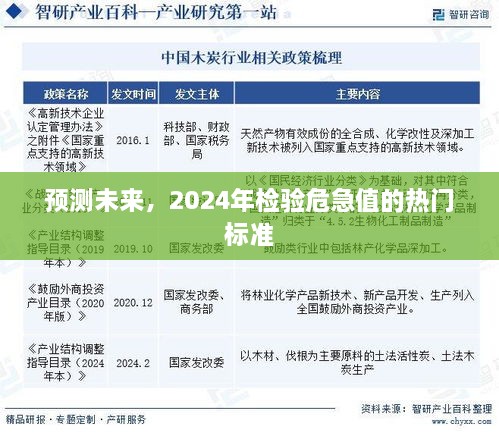 预测未来，2024年危急值检验的热门标准展望