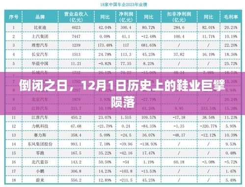 鞋业巨擘的陨落，倒闭之日定在历史的12月1日