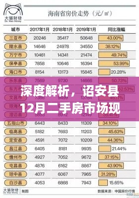 诏安县12月二手房市场深度解析，现状、前景与最新房源概览