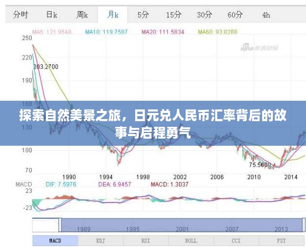 自然探索之旅背后的故事，日元兑人民币的汇率与启程勇气