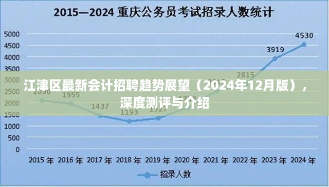 江津区会计招聘趋势展望（深度测评与介绍）