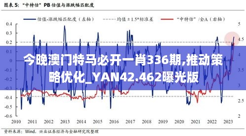 今晚澳门特马必开一肖336期,推动策略优化_YAN42.462曝光版