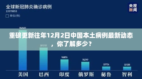 重磅更新，往年12月2日中国本土病例动态概览