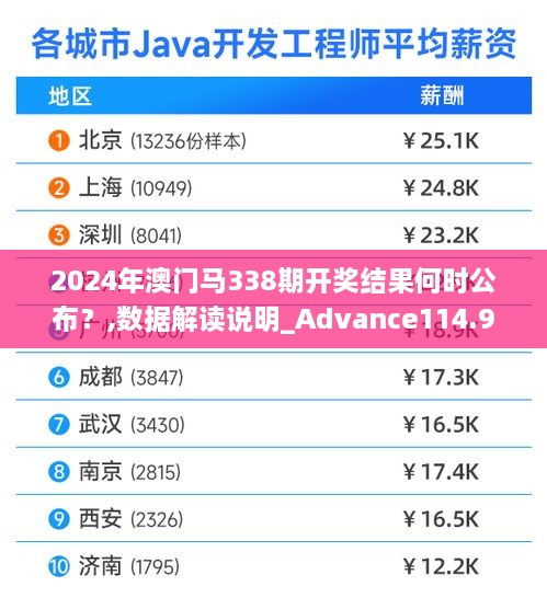 2024年澳门马338期开奖结果何时公布？,数据解读说明_Advance114.941-2