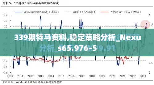 339期特马资料,稳定策略分析_Nexus65.976-5