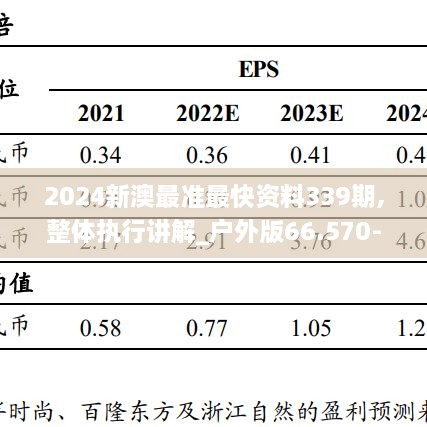 2024新澳最准最快资料339期,整体执行讲解_户外版66.570-4