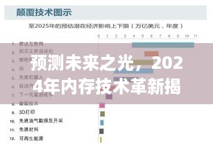 揭秘未来内存技术革新，预测与探索2024年内存技术之光