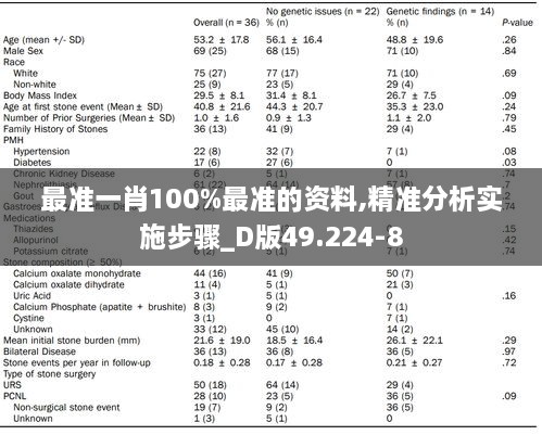 最准一肖100%最准的资料,精准分析实施步骤_D版49.224-8