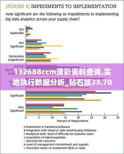 132688ccm澳彩资料查询,实地执行数据分析_钻石版33.707