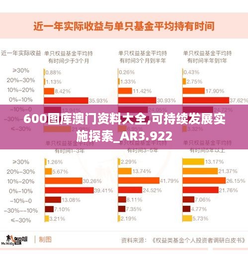 600图库澳门资料大全,可持续发展实施探索_AR3.922