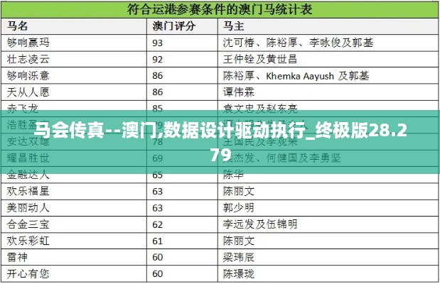 马会传真--澳门,数据设计驱动执行_终极版28.279