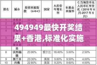 494949最快开奖结果+香港,标准化实施评估_Essential1.919