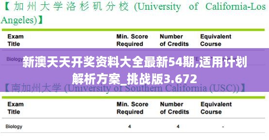 新澳天天开奖资料大全最新54期,适用计划解析方案_挑战版3.672