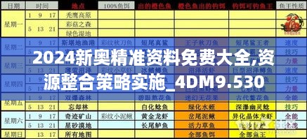 2024新奥精准资料免费大全,资源整合策略实施_4DM9.530