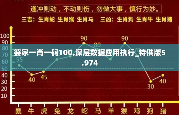 婆家一肖一码100,深层数据应用执行_特供版5.974