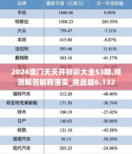 2024澳门天天开好彩大全53期,预测解答解释落实_挑战版6.132