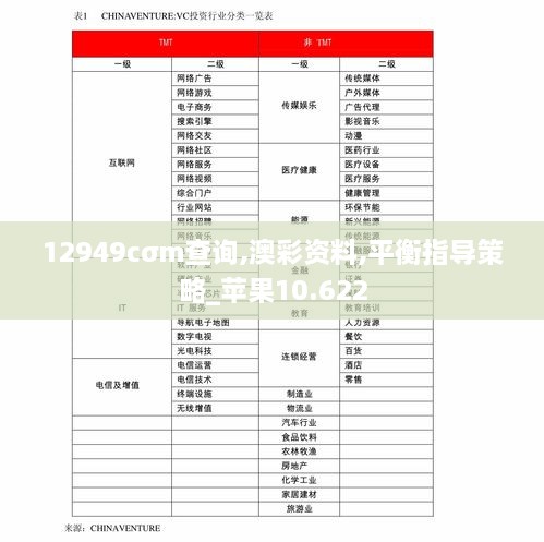 12949cσm查询,澳彩资料,平衡指导策略_苹果10.622