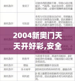 2004新奥门天天开好彩,安全性方案设计_OP6.715