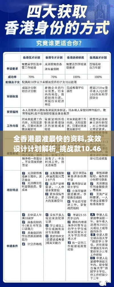 全香港最准最快的资料,实效设计计划解析_挑战款10.469