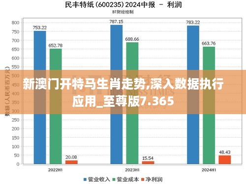 新澳门开特马生肖走势,深入数据执行应用_至尊版7.365