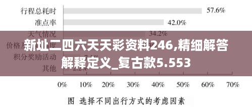 新址二四六天天彩资料246,精细解答解释定义_复古款5.553