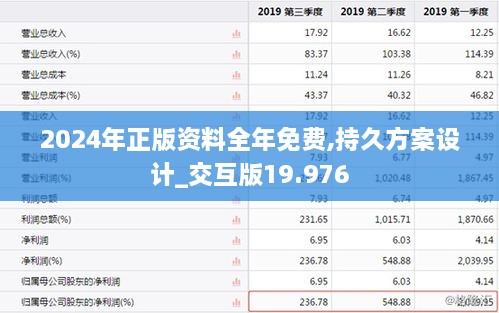 2024年正版资料全年免费,持久方案设计_交互版19.976