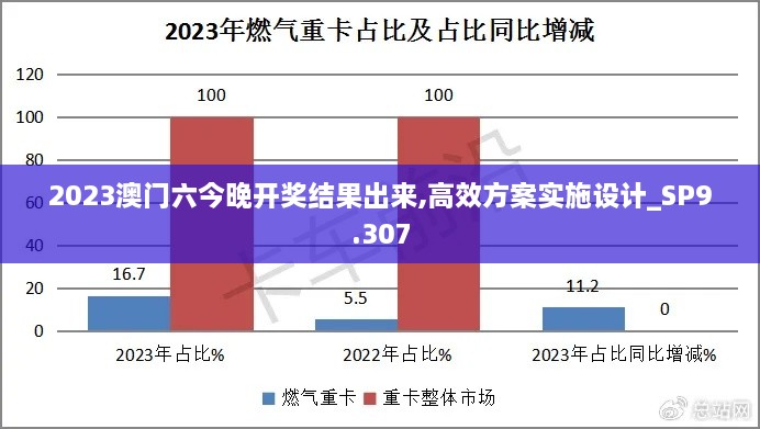 2023澳门六今晚开奖结果出来,高效方案实施设计_SP9.307