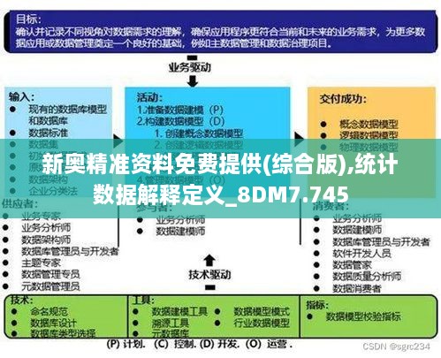 新奥精准资料免费提供(综合版),统计数据解释定义_8DM7.745