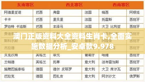 澳门正版资料大全资料生肖卡,全面实施数据分析_安卓款9.978