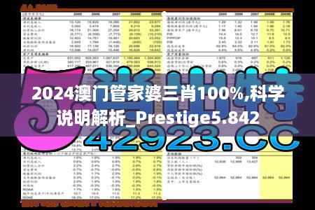 2024澳门管家婆三肖100%,科学说明解析_Prestige5.842