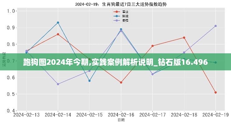 跑狗图2024年今期,实践案例解析说明_钻石版16.496