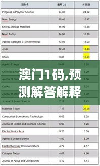 澳门1码,预测解答解释定义_Hybrid1.461