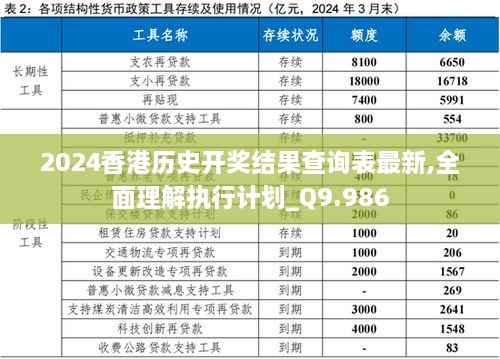 2024香港历史开奖结果查询表最新,全面理解执行计划_Q9.986