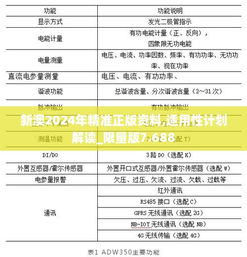 新澳2024年精准正版资料,适用性计划解读_限量版7.688