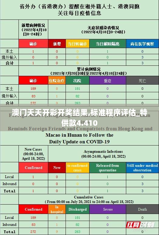 澳门天天开彩开奖结果,标准程序评估_特供款4.410