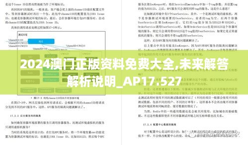 2024澳门正版资料免费大全,未来解答解析说明_AP17.527