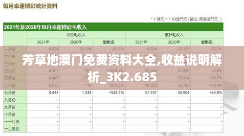 芳草地澳门免费资料大全,收益说明解析_3K2.685