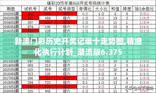 新澳门彩历史开奖记录十走势图,精细化执行计划_潮流版6.375