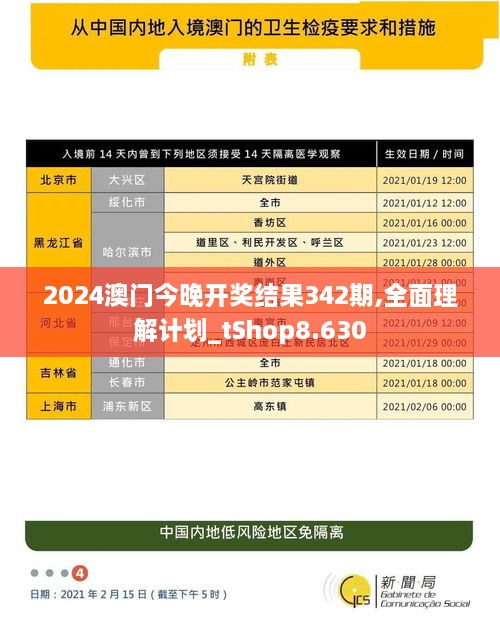 2024澳门今晚开奖结果342期,全面理解计划_tShop8.630