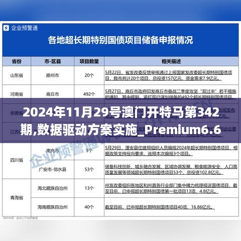 2024年11月29号澳门开特马第342期,数据驱动方案实施_Premium6.691